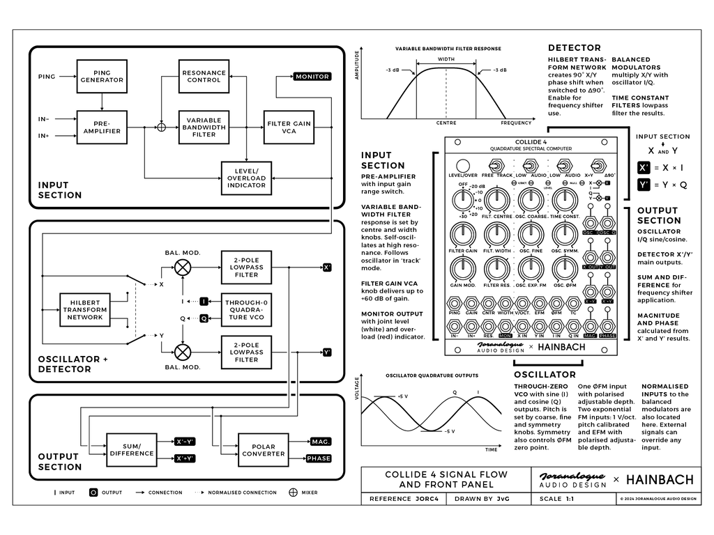 Joranalogue Audio Design Collide 4 - Quadrature Spectral Computer